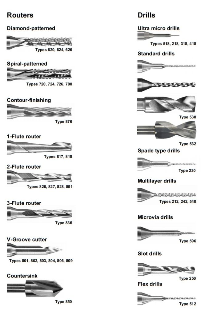 Frezy do urządzeń depanelizujących